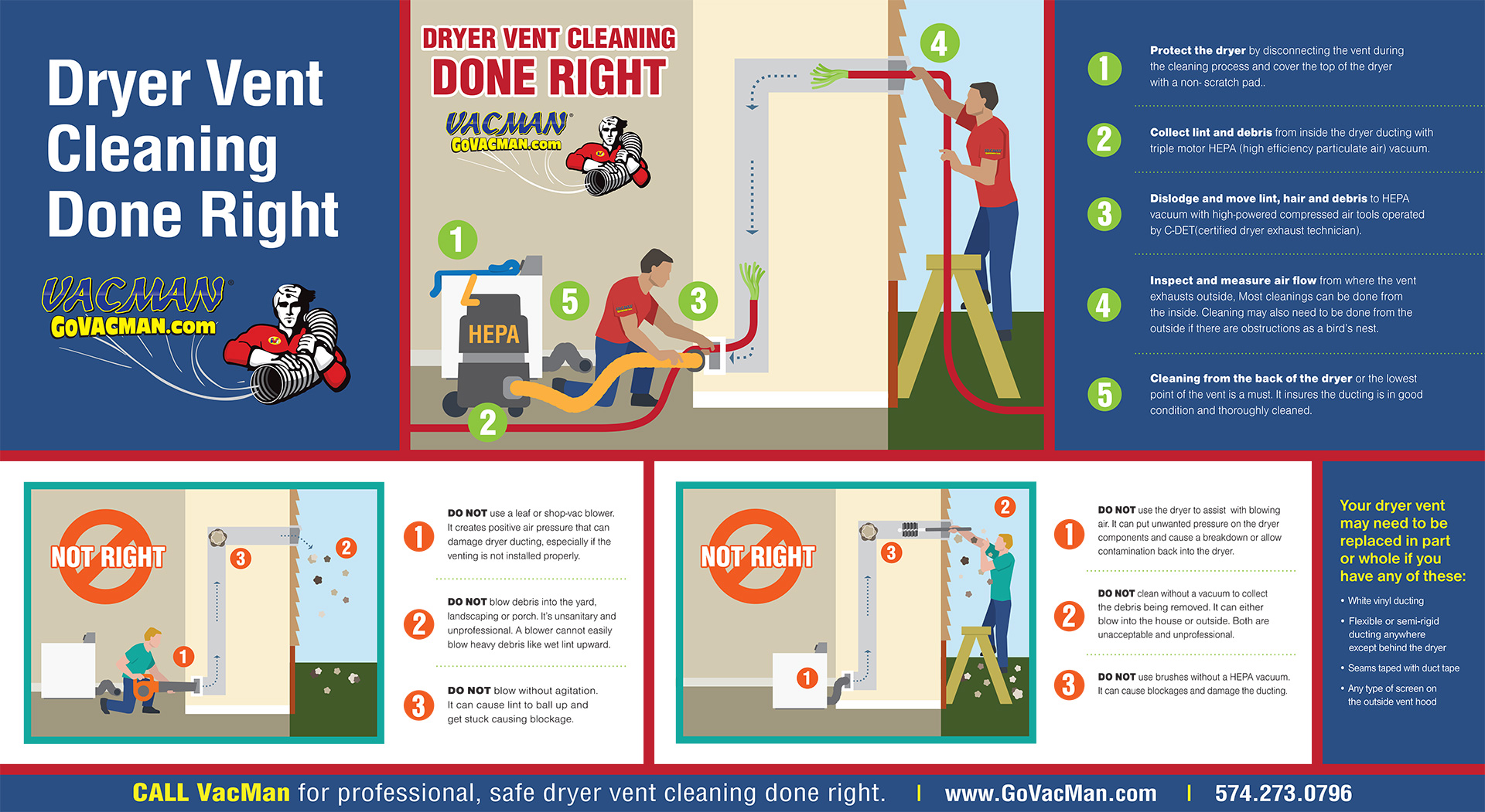 Dryer Vent Cleaning VacMan Air Duct Cleaning